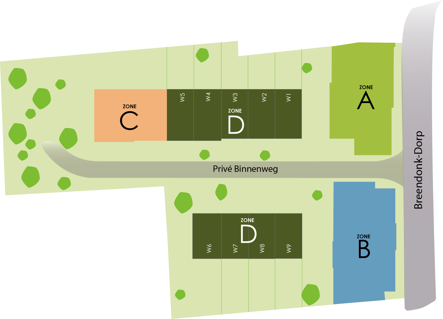 zones